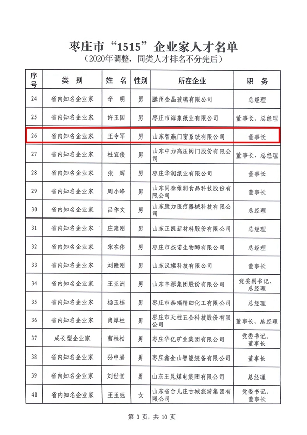 智赢门窗喜报连连 荣获两项荣誉称号 智赢门窗喜报连连 荣获两项荣誉称号