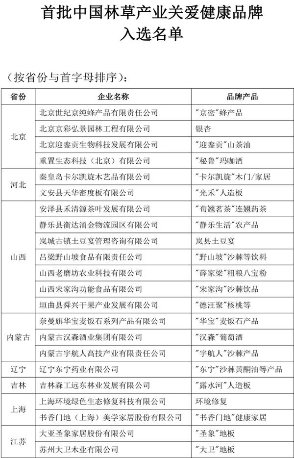 书香门地入选首批中国林草产业关爱健康品牌 书香门地入选首批中国林草产业关爱健康品牌