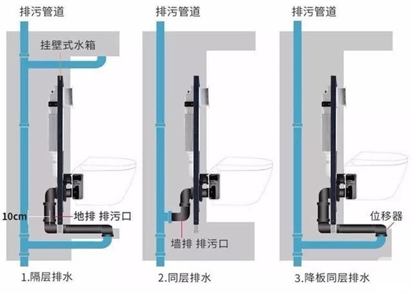 艾高家居全屋定制:关于壁挂马桶 你想知道的都在这里