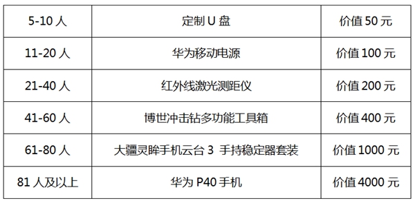 FBC2020中国国际门窗幕墙博览会预登记重磅上线,快来领取限量福利!
