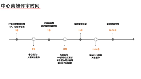 劳卡全屋定制英雄项目将于8月份正式实施