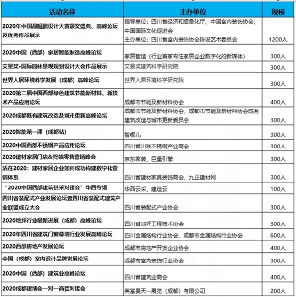 2020成都建博会八月开展，参展品牌、活动、参观团抢先看