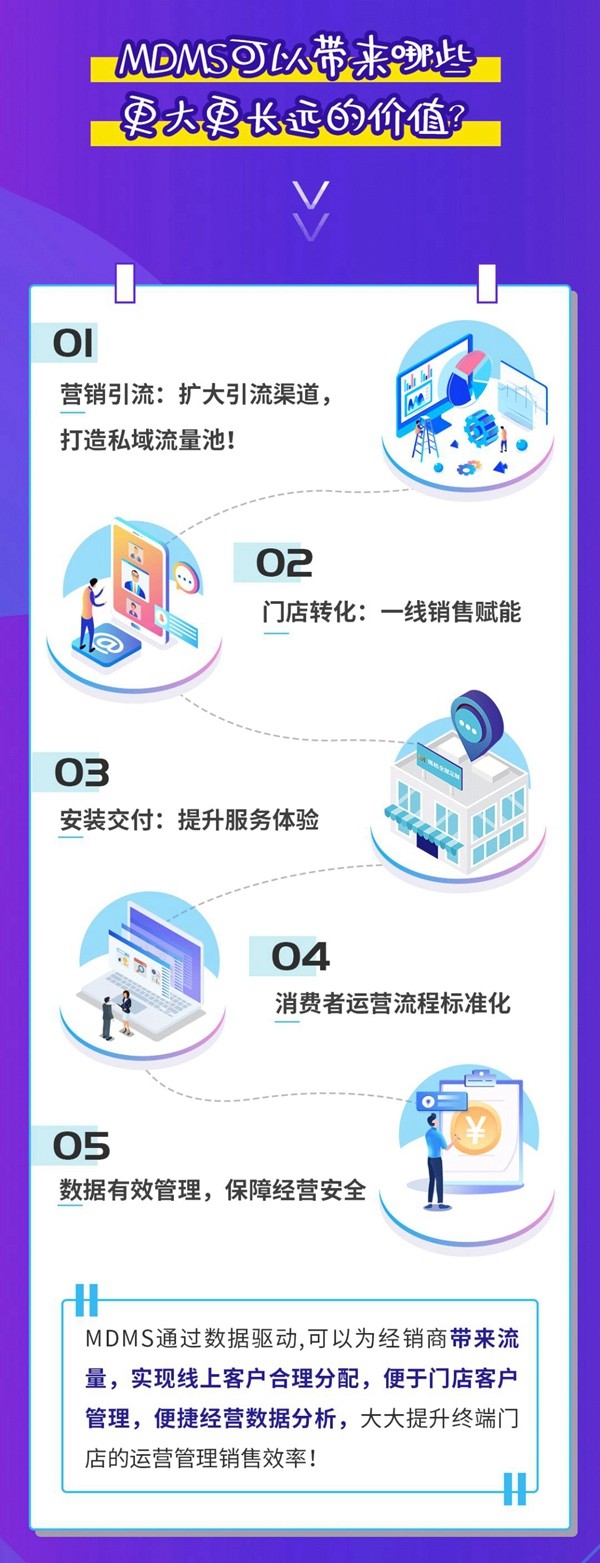 玛格全屋定制MDMS系统正式上线