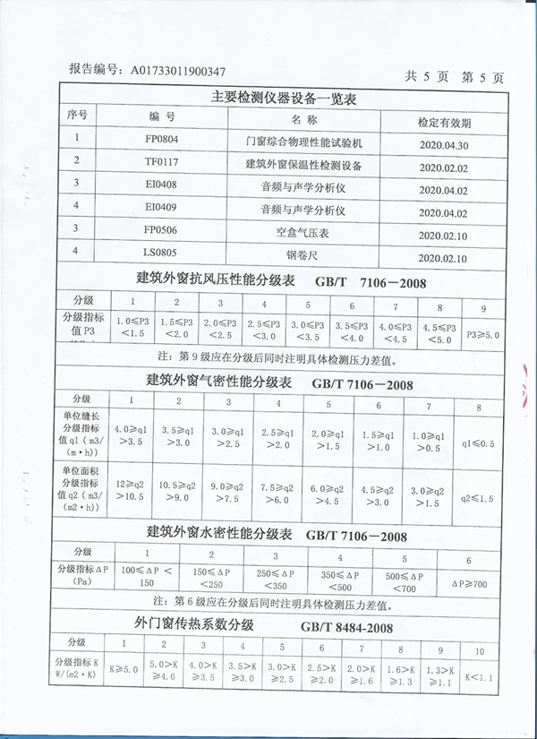 成图百灵鸟：什么样的门窗才能安全抵御强台风？