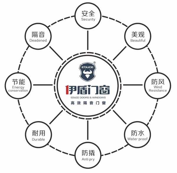 伊盾门窗：台风来临 家里的门窗怎么样才能确保安全？