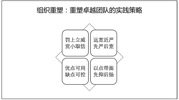 千年舟·柏菲伦2020榉木计划第三阶段研修正续航