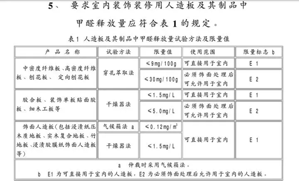 爱回家定制通过国标最新“气候箱检测法”甲醛检测标准