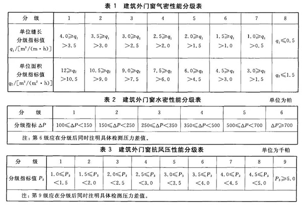 宏明泰门窗：门窗的渗漏隐患在何处？渗水怎么解决？