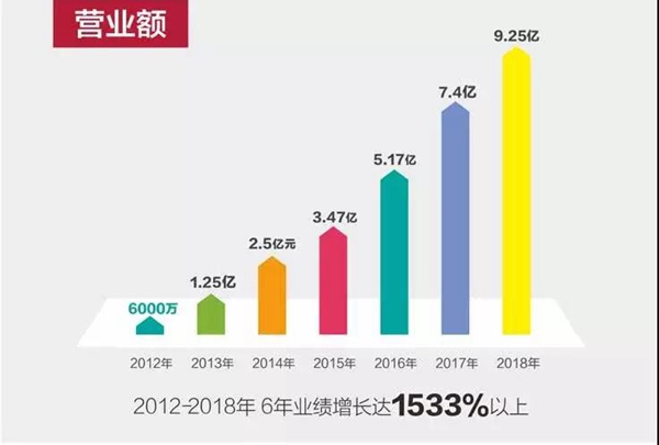 环保的定制品牌有什么？百得胜全屋定制专注环保定制19年