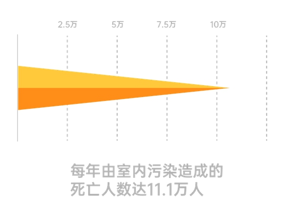 安联木业无醛家居新主张 环保定制健康生活