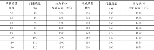 美之选门窗：铝合金门窗上的合页原来这么爱“折腾”