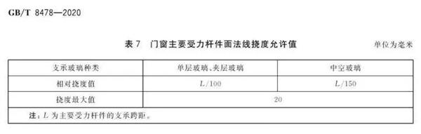 罗兰西尼系统门窗：怎么样的门窗才能无惧台风