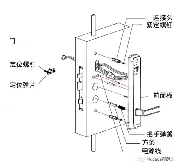 摩萨迪智能锁安装时需要注意什么？