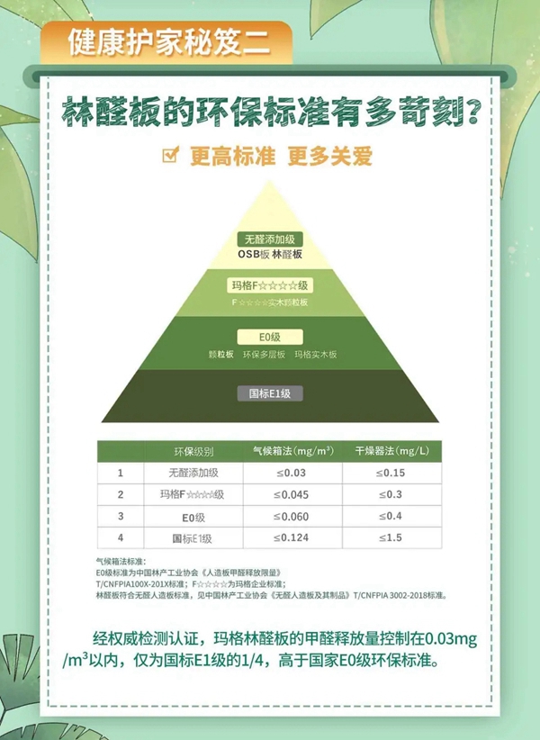 玛格全屋定制林醛板上线 打好居家保卫战 玛格全屋定制林醛板上线 打好居家保卫战