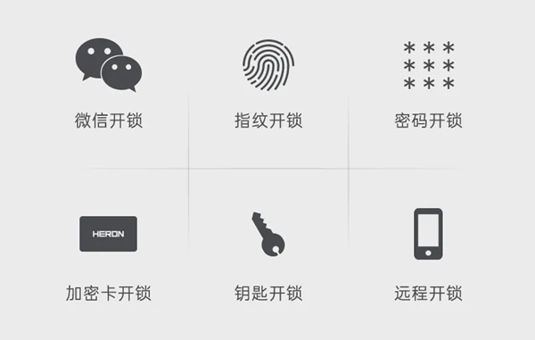 HERON黑龙：关于智能锁的基础扫盲文