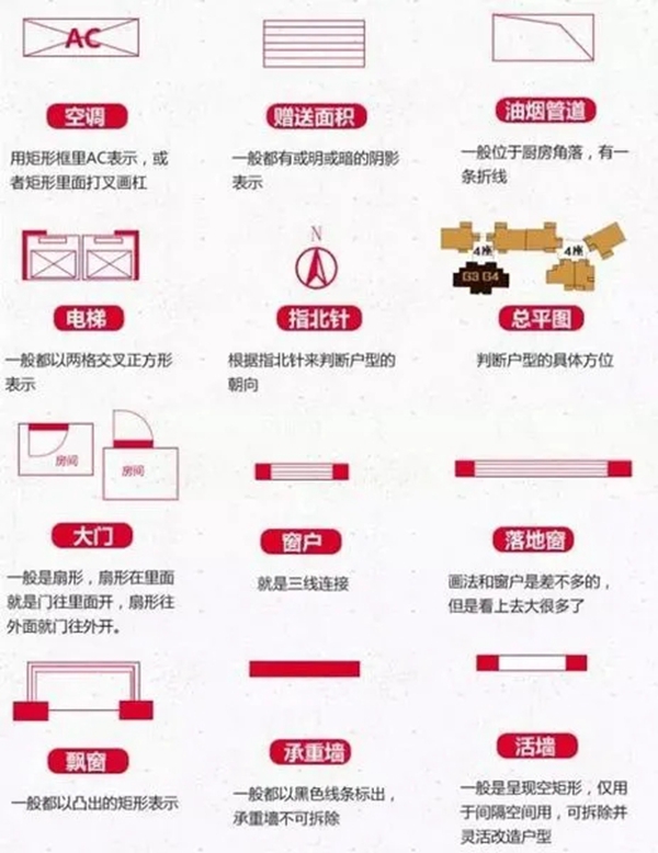 玛格全屋定制:户型图你真的看懂了吗? 玛格全屋定制:户型图你真的看懂了吗?