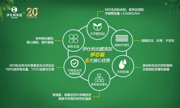伊仕利家居全新健康+升级 让您住的更安心