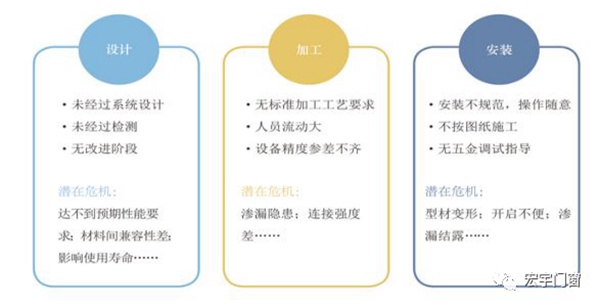 宏宇门窗：为什么系统门窗必然取代普通门窗？