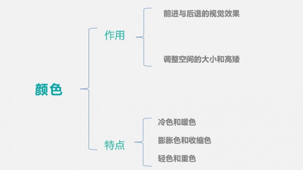 城市素颜关于空间色彩搭配的纯干货集锦