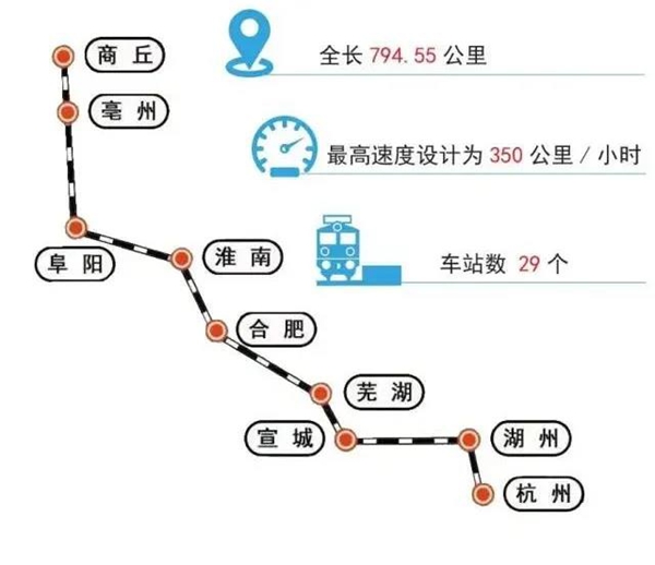 硬核邀观，2020安徽门窗展赠送千张商合杭沿线至合肥高铁票！