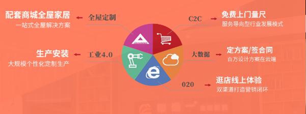 想加盟环保品牌？ 蒂诺一全屋定制引你前行