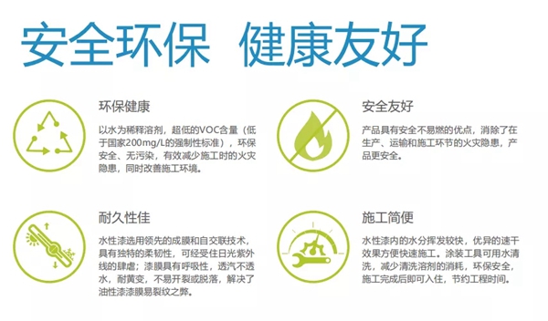 安泰建筑胶青海省“油改水”绿色涂装高端沙龙顺利举行