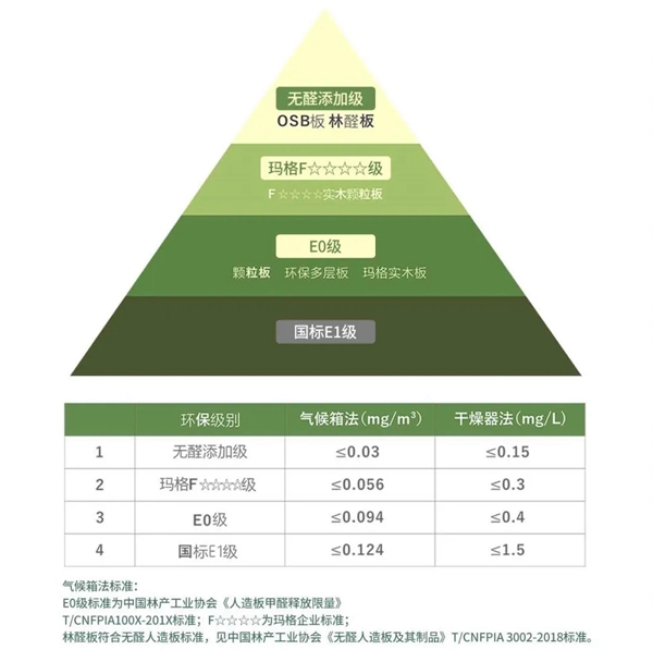 玛格全屋定制：关于甲醛的九个真相