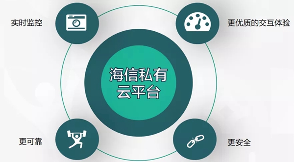 海信智慧家居的五大优势详解