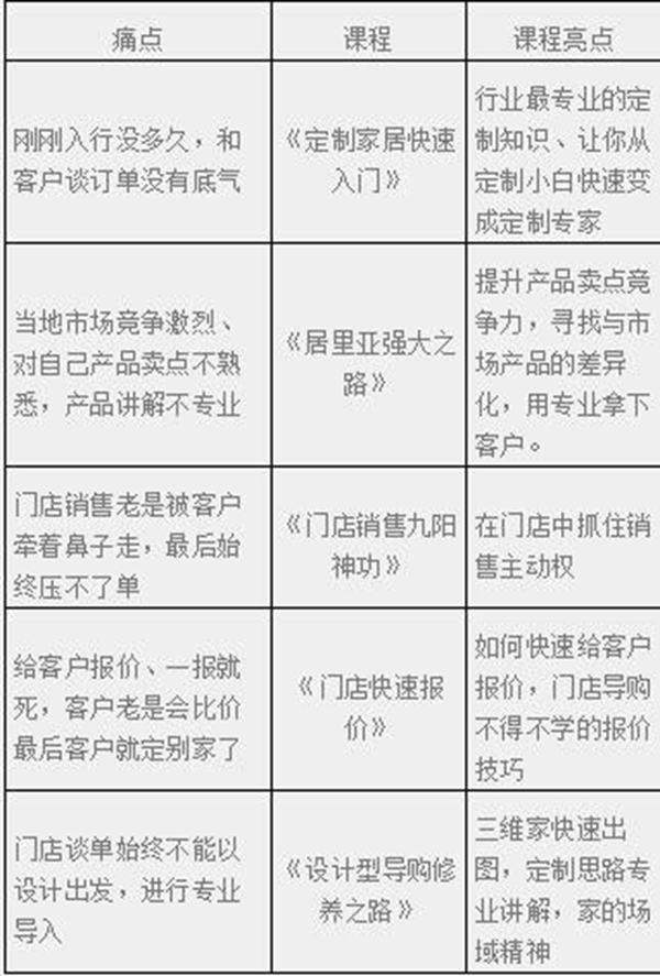 居里亚全屋定制2020终端定制顾问精英特训营火力开启