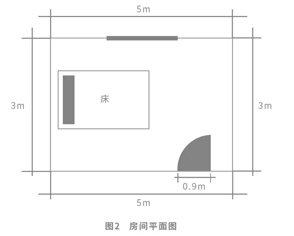 缇绣定制软装教你如何测量墙布