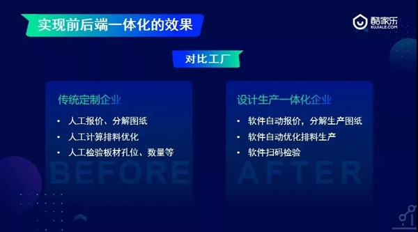万林宅配家具联合酷家乐成功举办前后端一体化培训