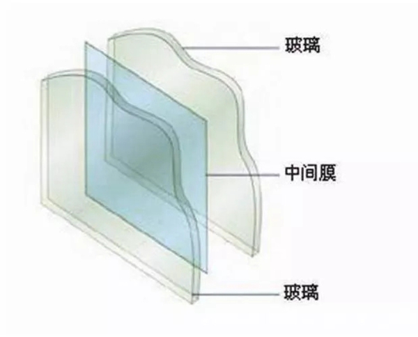轩尼斯门窗小课堂：装修好的房子如何做隔音？