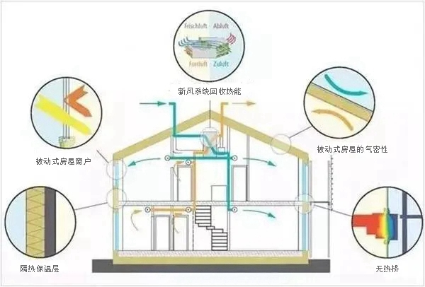 东朗•麦斯特超保119系列被动窗