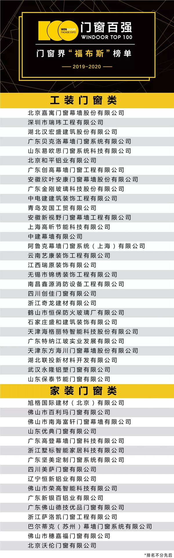 2019-2020门窗百强榜单正式公布！