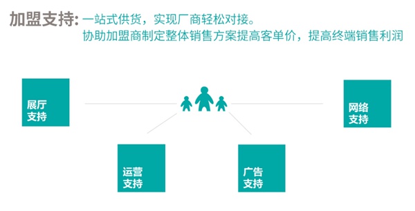 INNOK招商政策怎么样？怎么样加盟INNOK？