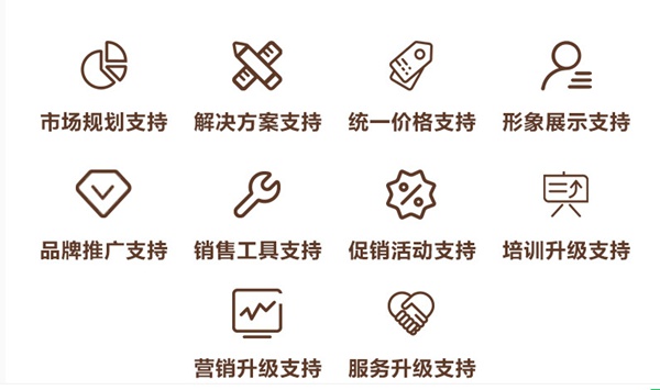 2020加盟哪个门窗品牌赚钱？世豹门窗好不好？