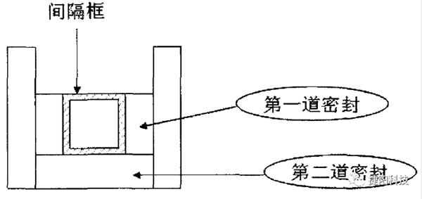 捷阳门窗硬核科普：氩气在节能门窗中的使用