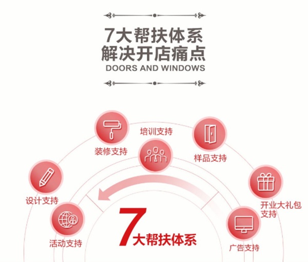 威盾门窗怎么样？经销商加盟威盾门窗有哪些优势？