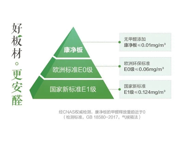 尚品宅配:“5G”思维的外延,推动传统产业迈向新科技
