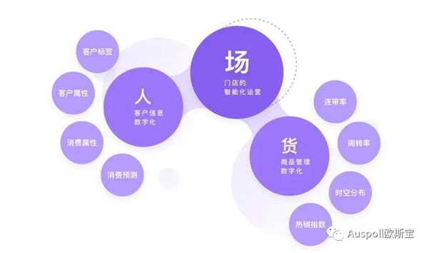 欧斯宝官方商城即将重磅上线 赋能终端营销升级