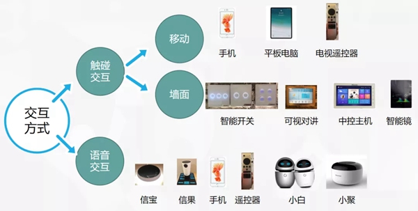 海信智慧家居的五大优势详解