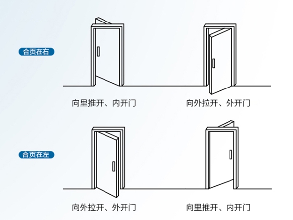 飞利浦智能锁小课堂：安装智能锁需要准备什么？之后又改怎么保养？