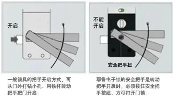 亚萨合莱大客户业务集团智能门锁解决方案