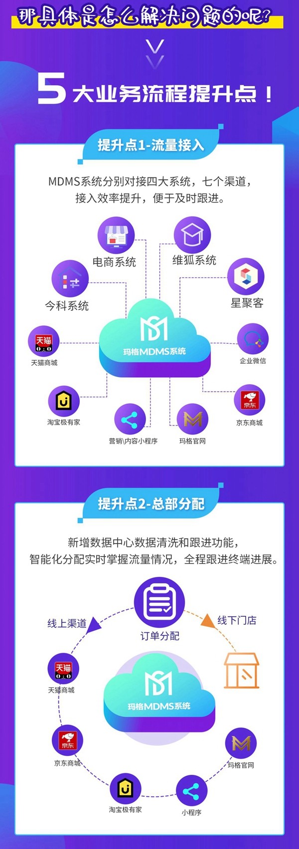 玛格全屋定制MDMS系统正式上线