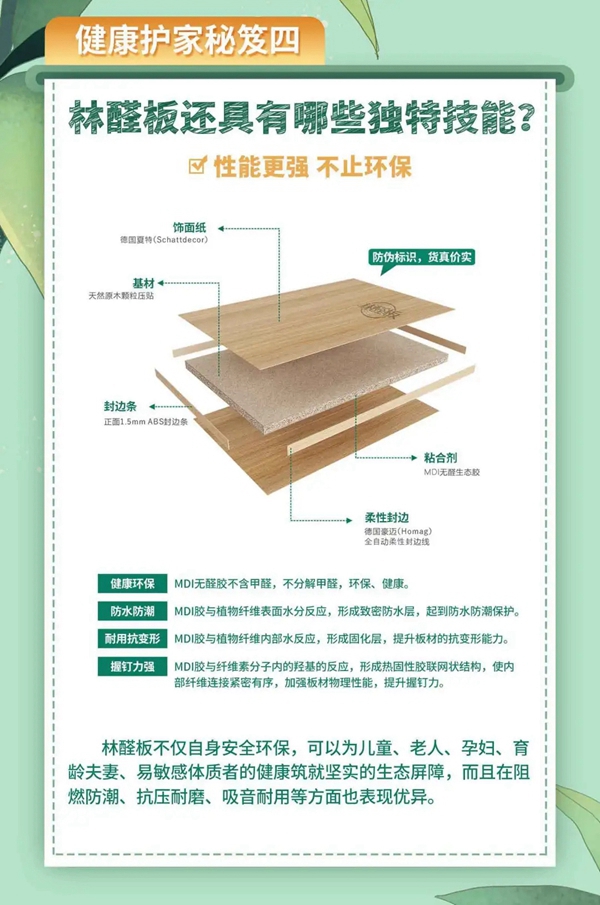 玛格全屋定制林醛板上线 打好居家保卫战 玛格全屋定制林醛板上线 打好居家保卫战
