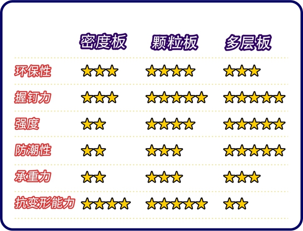 佰怡家装修小讲堂：板材的环保等级你真的知道吗？