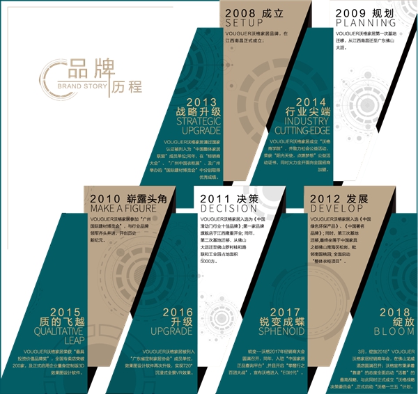 沃格全屋生态定制：加盟全屋定制还是橱柜定制发展前景好？