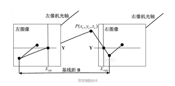 顶吉智能锁干货科普：品牌智能锁为何都用3D人脸识别？
