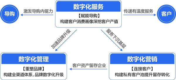 2020深圳家纺展丨摩力克向明伟：所有行动回归营销