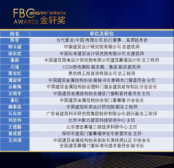 第四届金轩奖专家评审会在京顺利召开，评选结果将于8月31日正式公布